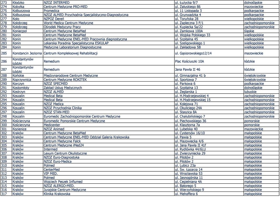 Toruńska 28 wielkopolskie 278 Kołobrzeg World Medica Centrum Medyczne ul. Zapleczna 3 F/1 zachodniopomorskie 279 Kołobrzeg Ośrodek Medycyny Pracy ul.