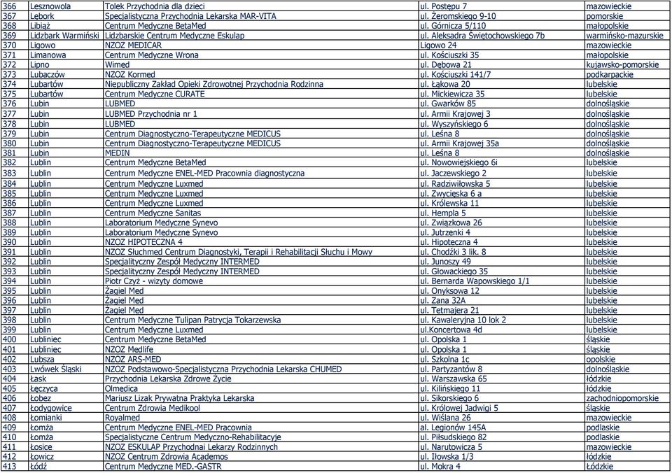 Aleksadra Świętochowskiego 7b warmińsko-mazurskie 370 Ligowo NZOZ MEDICAR Ligowo 24 mazowieckie 371 Limanowa Centrum Medyczne Wrona ul. Kościuszki 35 małopolskie 372 Lipno Wimed ul.