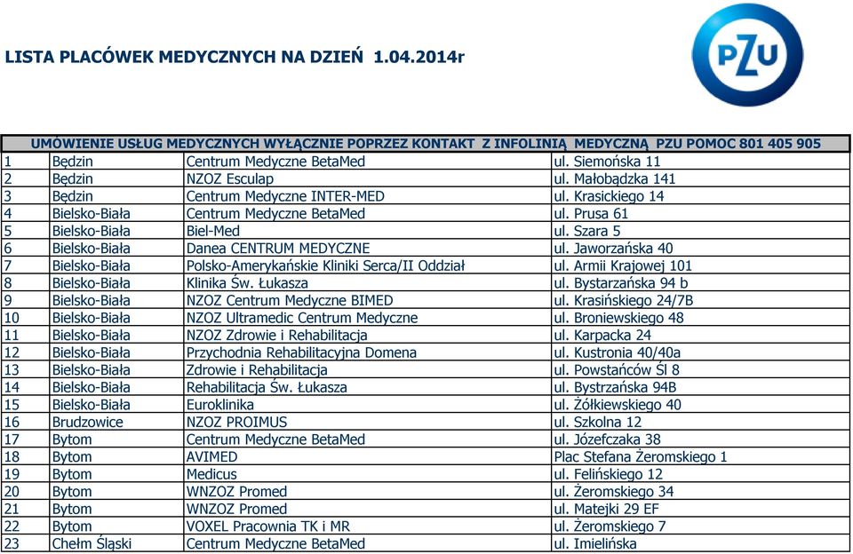 Szara 5 6 Bielsko-Biała Danea CENTRUM MEDYCZNE ul. Jaworzańska 40 7 Bielsko-Biała Polsko-Amerykańskie Kliniki Serca/II Oddział ul. Armii Krajowej 101 8 Bielsko-Biała Klinika Św. Łukasza ul.