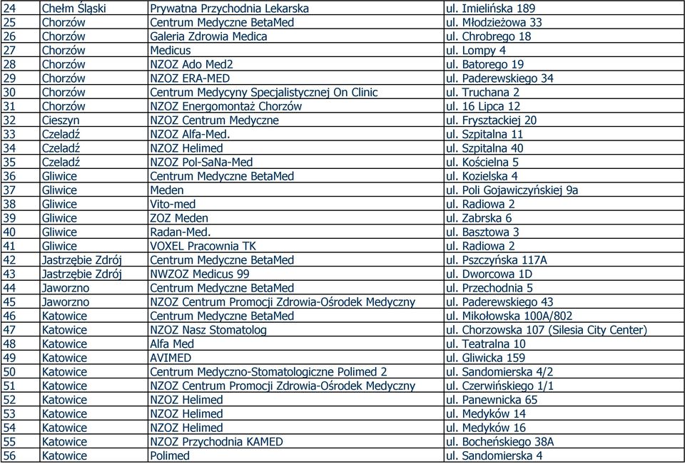 Truchana 2 31 Chorzów NZOZ Energomontaż Chorzów ul. 16 Lipca 12 32 Cieszyn NZOZ Centrum Medyczne ul. Frysztackiej 20 33 Czeladź NZOZ Alfa-Med. ul. Szpitalna 11 34 Czeladź NZOZ Helimed ul.