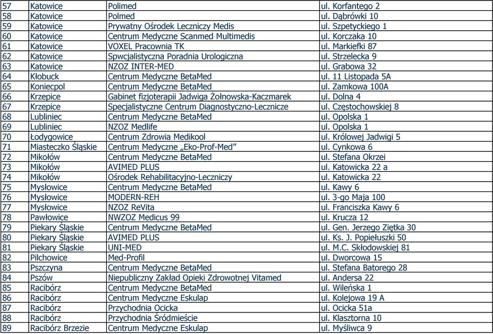 Grabowa 32 64 Kłobuck Centrum Medyczne BetaMed ul. 11 Listopada 5A 65 Koniecpol Centrum Medyczne BetaMed ul. Zamkowa 100A 66 Krzepice Gabinet fizjoterapii Jadwiga Żołnowska-Kaczmarek ul.