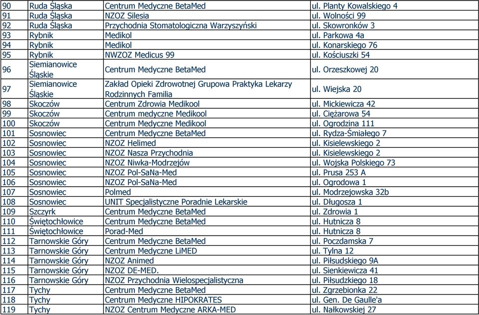 Orzeszkowej 20 97 Siemianowice Zakład Opieki Zdrowotnej Grupowa Praktyka Lekarzy Śląskie Rodzinnych Familia ul. Wiejska 20 98 Skoczów Centrum Zdrowia Medikool ul.