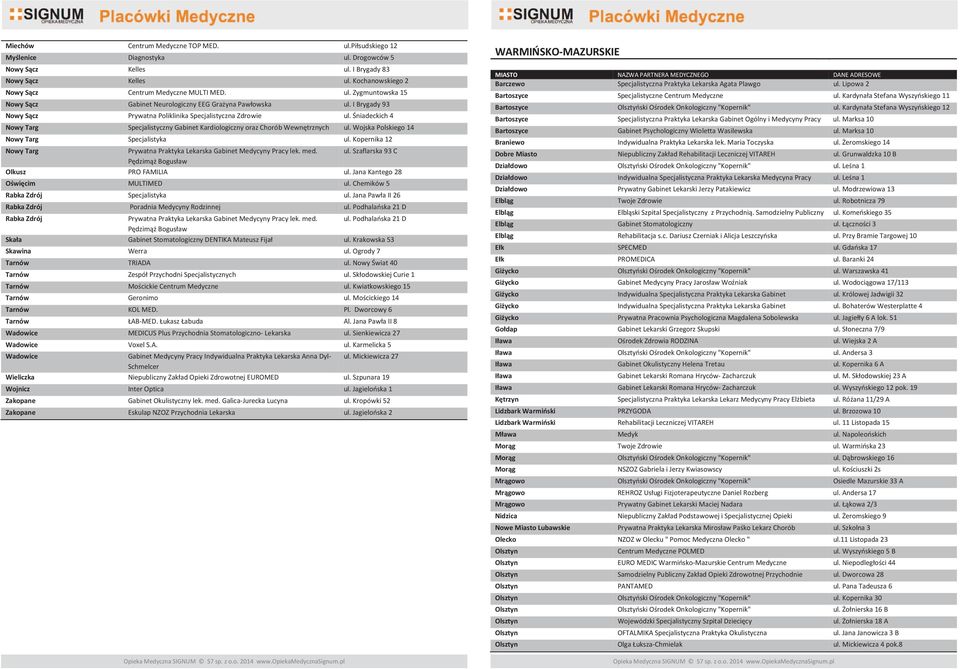 Ogrody 7 TRIADA Geronimo KOL MED. - Wadowice MEDICUS Plus Przychodnia Stomatologiczno- Lekarska ul. Sienkiewicza 27 Wadowice Voxel S.A. Wadowice Gabinet Medycyny Pracy Indywidualna Praktyka Lekarska Anna Dyl- ul.