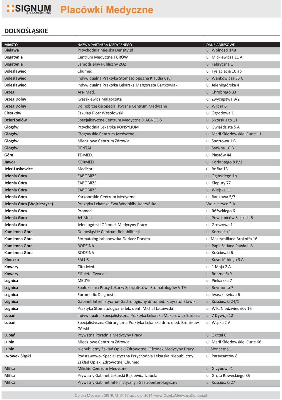 Wilcza 6 Cieszków ul. Ogrodowa 1 Specjalistyczne Centrum Medyczne DIAGNOSIS ul. Sikorskiego 11 Przychodnia Lekarska KONSYLIUM Miedziowe Centrum Zdrowia DENTAL Góra TE-MED. ul. Piastów 44 Jawor KORMED - Medicor Jelenia Góra Jelenia Góra ul.