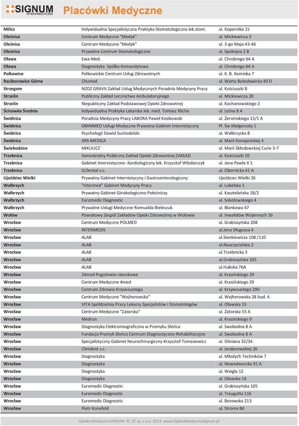 Marii Konopnickiej 4 MIKULICZ -7 Gabinet Internistyczno- Q Dental s.c. ul. Obornicka 41 A Prywatny Gabinet Internistyczny i Gastroenterologiczny Wielki 26 "Intermed" Gabinet Medycyny Pracy ul.