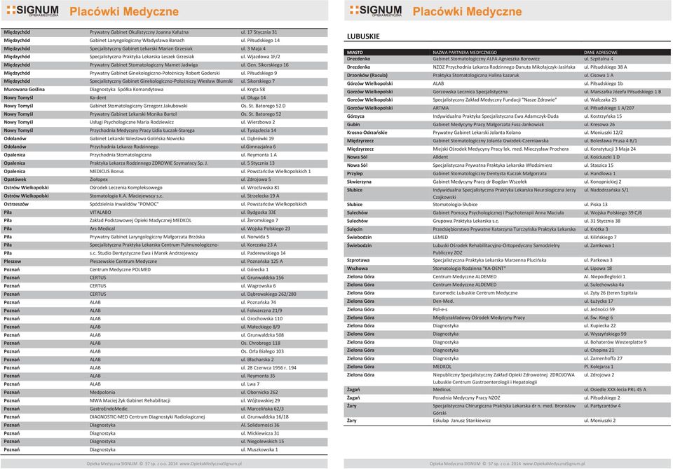 Sikorskiego 7 -dent Gabinet Stomatologiczny Grzegorz Jakubowski Prywatny Gabinet Lekarski Monika Bartol ul. Wierzbowa 2 - Przychodnia Lekarza Rodzinnego ul.