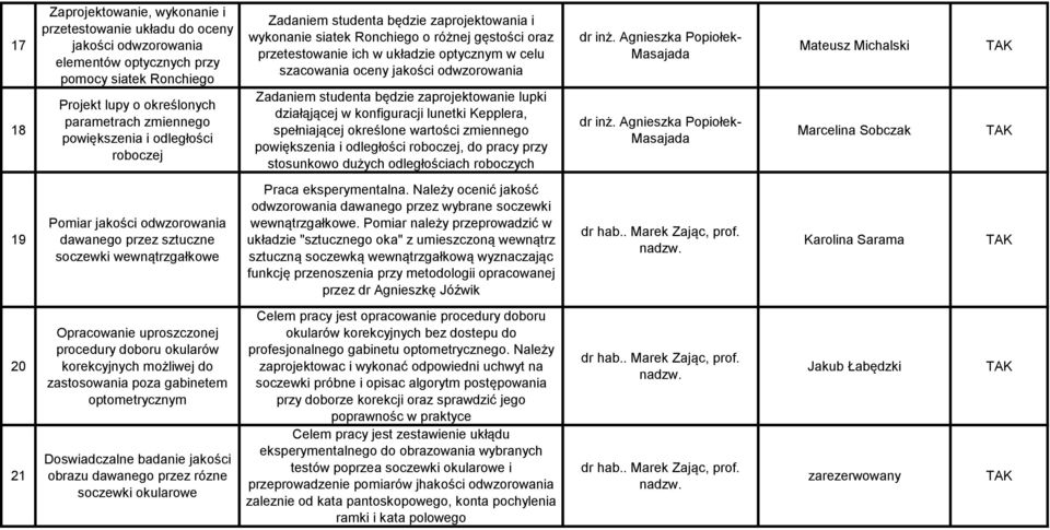 Zadaniem studenta będzie zaprojektowanie lupki działąjącej w konfiguracji lunetki Kepplera, spełniającej określone wartości zmiennego powiększenia i odległości roboczej, do pracy przy stosunkowo