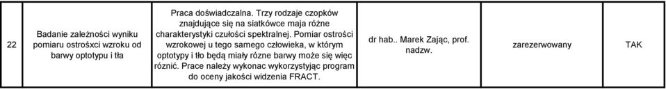 Pomiar ostrości wzrokowej u tego samego człowieka, w którym optotypy i tło będą miały rózne barwy może się