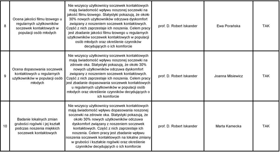 Celem pracy jest zbadanie jakości filmu łzowego u regularnych użytkowników soczewek kontaktowych w populacji osób młodych oraz określenie czynników decydujących o ich komforcie prof. D.