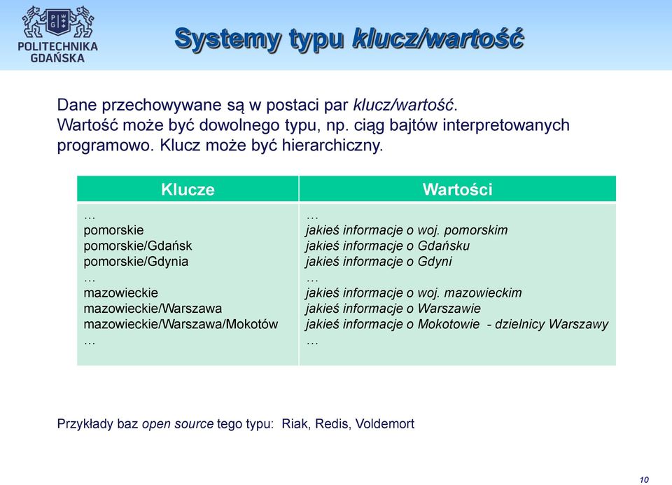 Klucze pomorskie pomorskie/gdańsk pomorskie/gdynia mazowieckie mazowieckie/warszawa mazowieckie/warszawa/mokotów Wartości jakieś informacje o