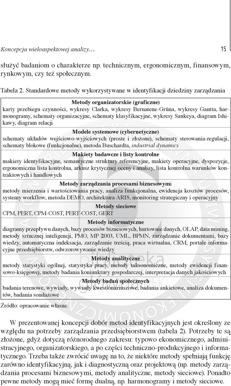 harmonogramy, schematy organizacyjne, schematy klasyfikacyjne, wykresy Sankeya, diagram Ishikawy, diagram relacji Modele systemowe (cybernetyczne) schematy układów wejściowo-wyjściowych (proste i