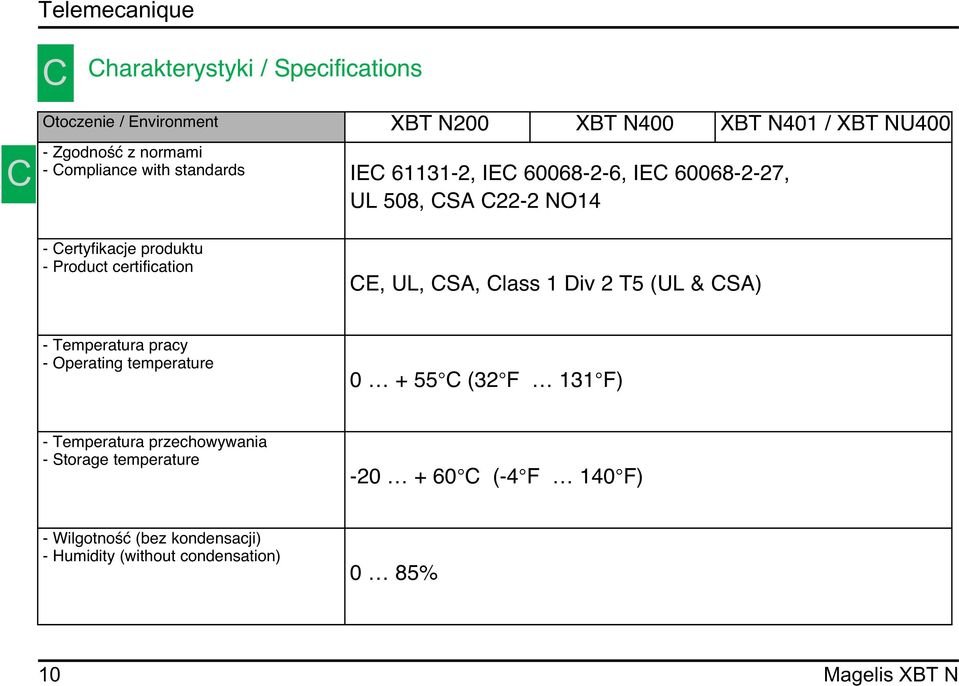 UL, CSA, Class 1 Div 2 T5 (UL & CSA) - Temperatura pracy - Operating temperature 0 + 55 C (32 F 131 F) - Temperatura przechowywania -