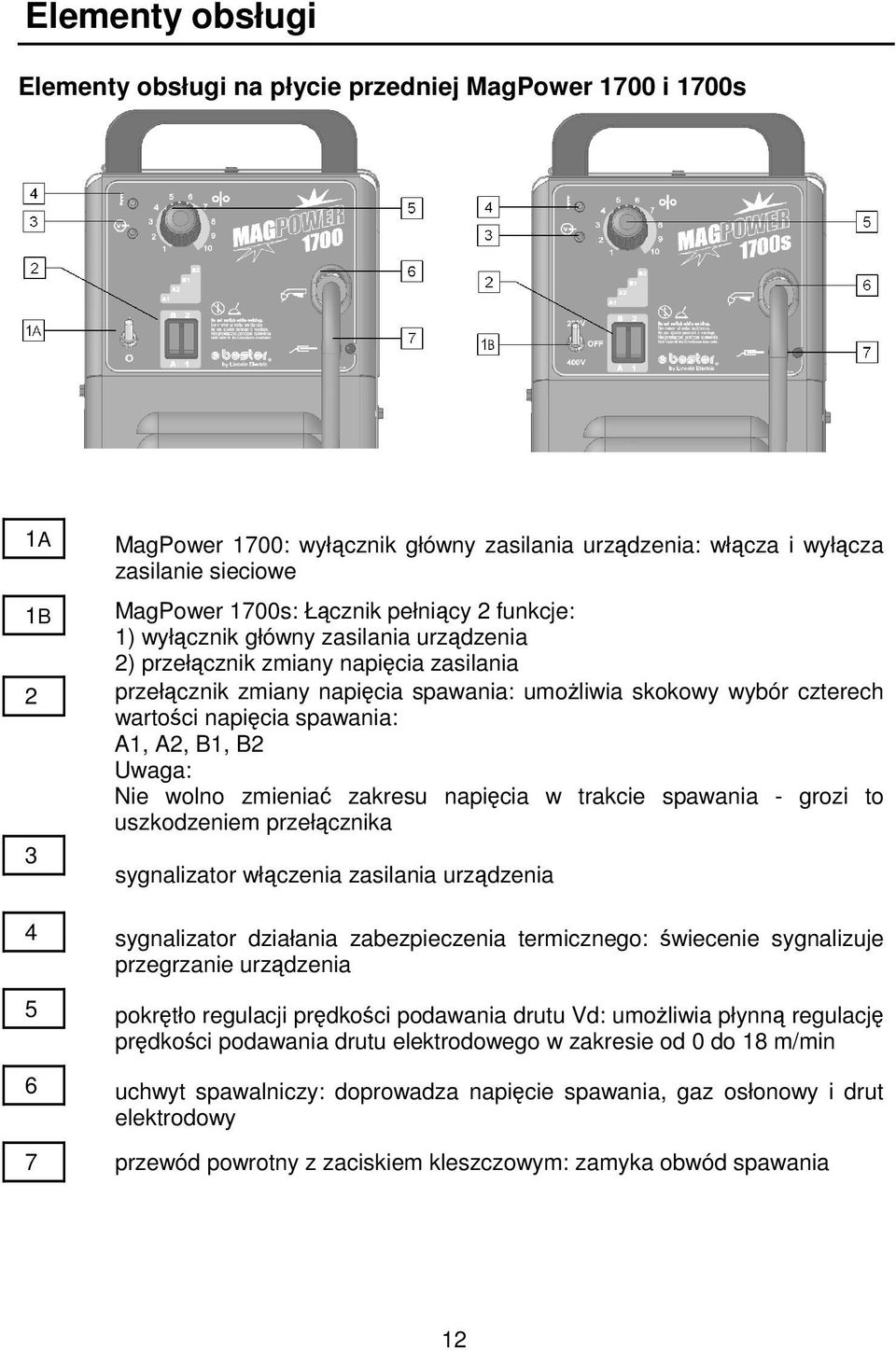 Uwaga: Nie wolno zmienia zakresu napicia w trakcie spawania - grozi to uszkodzeniem przełcznika 3 sygnalizator włczenia zasilania urzdzenia 4 sygnalizator działania zabezpieczenia termicznego: