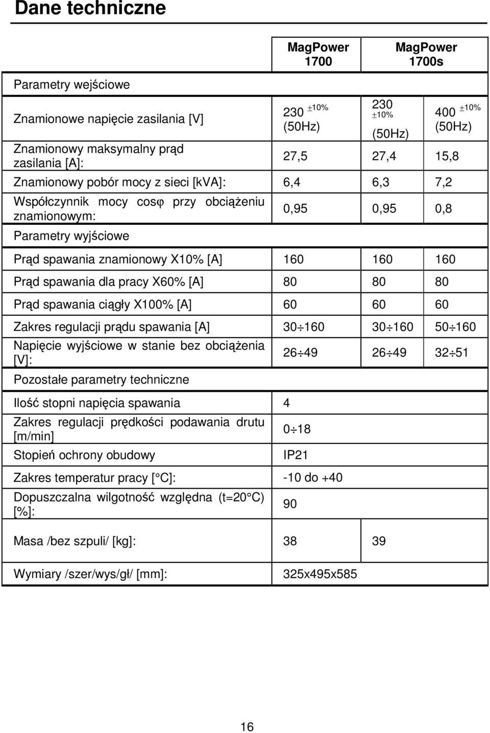 pracy X60% [A] 80 80 80 Prd spawania cigły X100% [A] 60 60 60 Zakres regulacji prdu spawania [A] 30 160 30 160 50 160 Napicie wyjciowe w stanie bez obcienia [V]: Pozostałe parametry techniczne Ilo