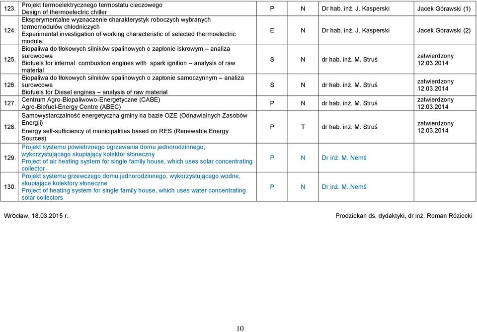 of working characteristic of selected thermoelectric module Biopaliwa do tłokowych silników spalinowych o zapłonie iskrowym analiza surowcowa Biofuels for internal combustion engines with spark