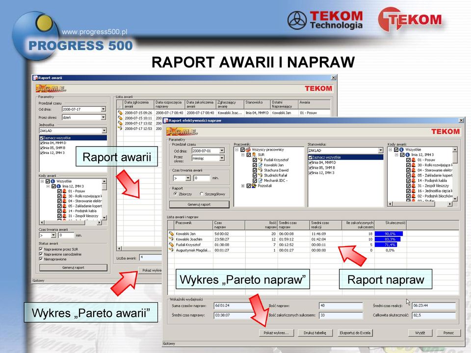 Pareto napraw Wykres