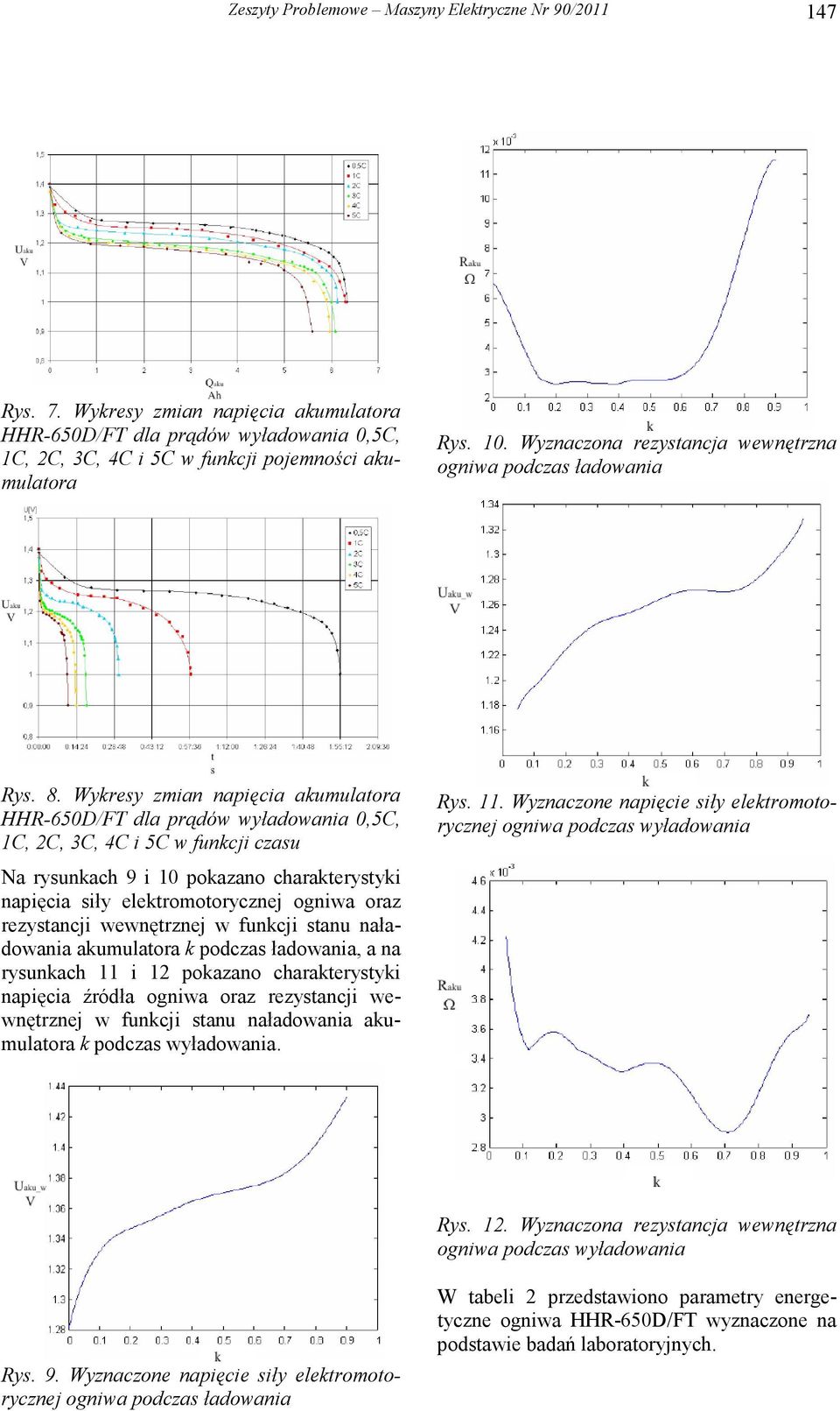 Wykresy zmian napięcia akumulatora HHR-650D/FT dla prądów wyładowania 0,5C, 1C, 2C, 3C, 4C i 5C w funkcji czasu Na rysunkach 9 i 10 pokazano charakterystyki napięcia siły elektromotorycznej ogniwa