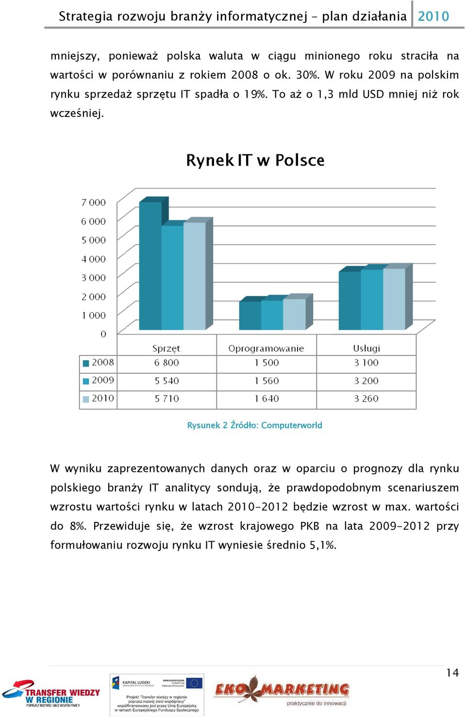 Rysunek 2 Źródło: Computerworld W wyniku zaprezentowanych danych oraz w oparciu o prognozy dla rynku polskiego branży IT analitycy sondują, że