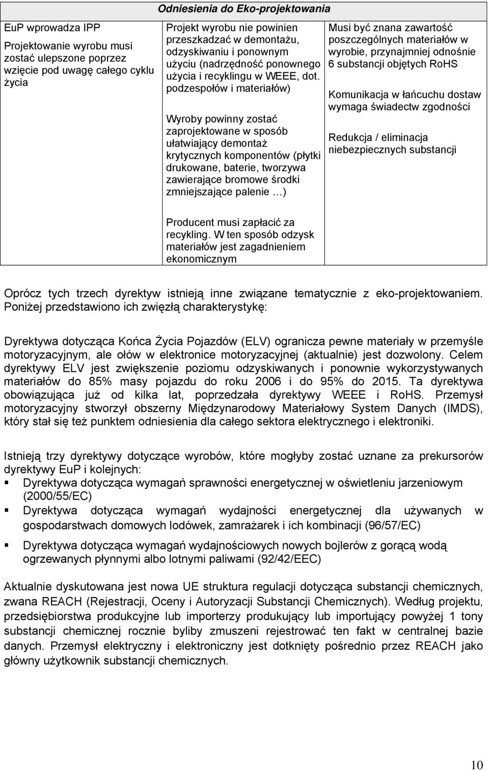 podzespołów i materiałów) Wyroby powinny zostać zaprojektowane w sposób ułatwiający demontaż krytycznych komponentów (płytki drukowane, baterie, tworzywa zawierające bromowe środki zmniejszające