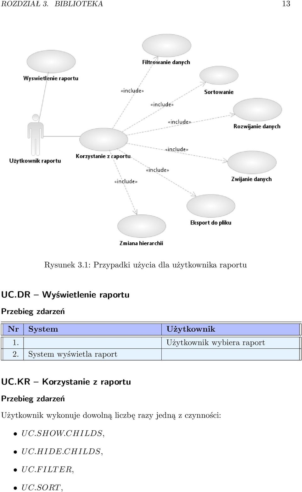 Użytkownik wybiera raport 2. System wyświetla raport UC.