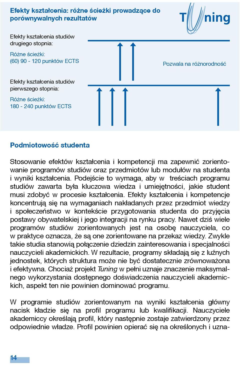 przedmiotów lub modułów na studenta i wyniki kształcenia.