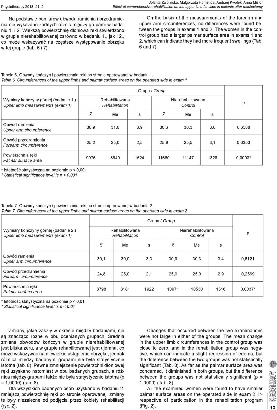 Większą powierzchnię dłoniową ręki stwierdzono w grupie nierehabilitowanej zarówno w badaniu 1., jak i 2., co może wskazywać na częstsze występowanie obrzęku w tej grupie (tab. 6 i 7).