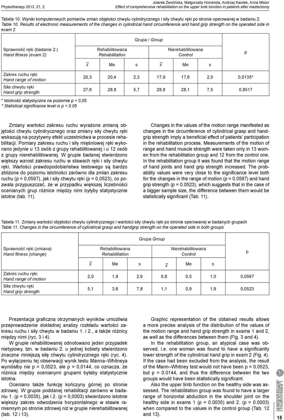 Results of electronic measurements of the changes in cylindrical hand circumference and hand grip strength on the operated side in exam 2 Grupa / Group Sprawność ręki (badanie 2.