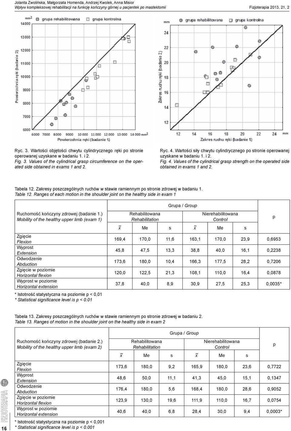 Ryc. 4. Wartości siły chwytu cylindrycznego po stronie operowanej uzyskane w badaniu 1. i 2. Fig. 4. Values of the cylindrical grasp strength on the operated side obtained in exams 1 and 2. Tabela 12.