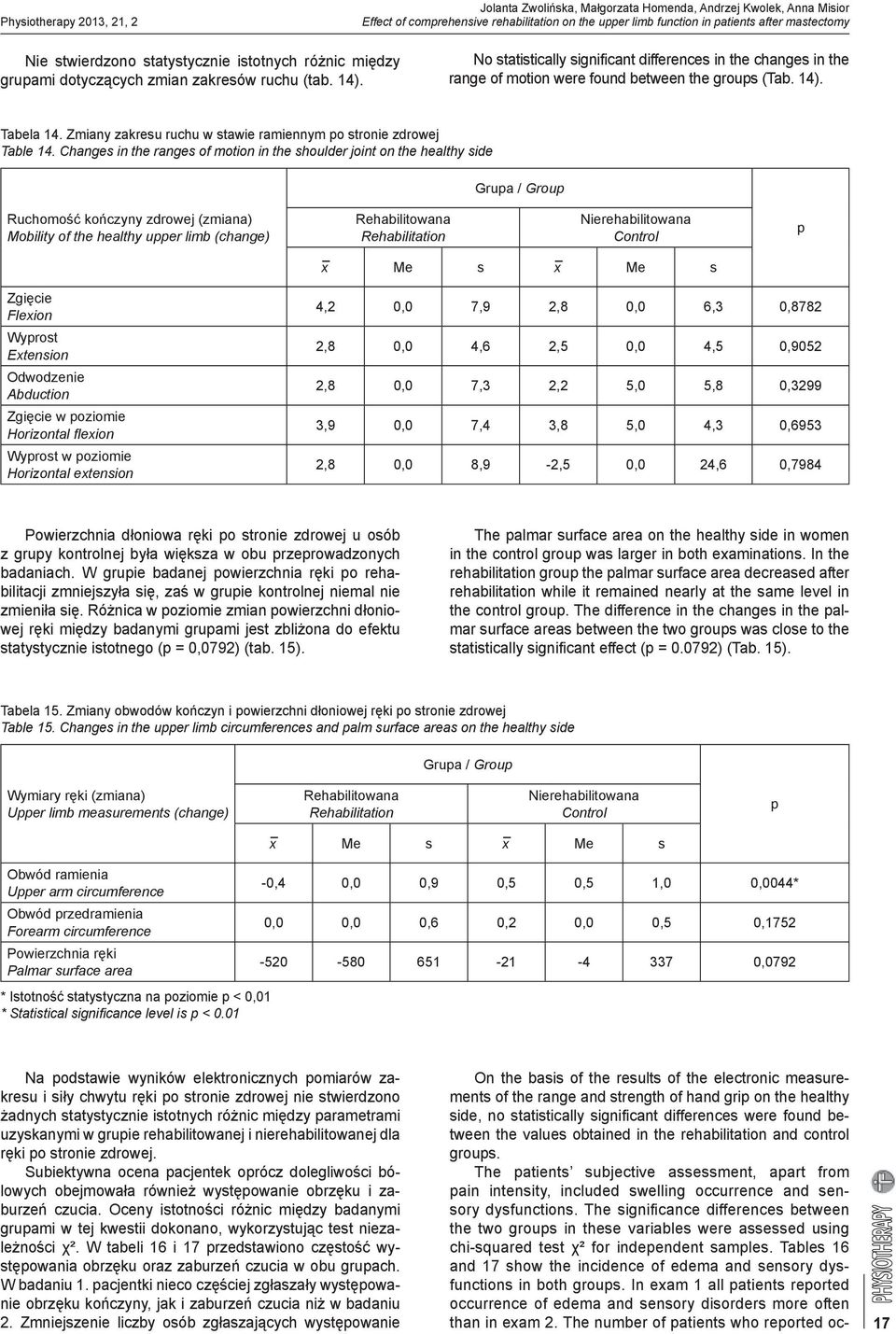 No statistically significant differences in the changes in the range of motion were found between the groups (Tab. 14). Tabela 14. Zmiany zakresu ruchu w stawie ramiennym po stronie zdrowej Table 14.