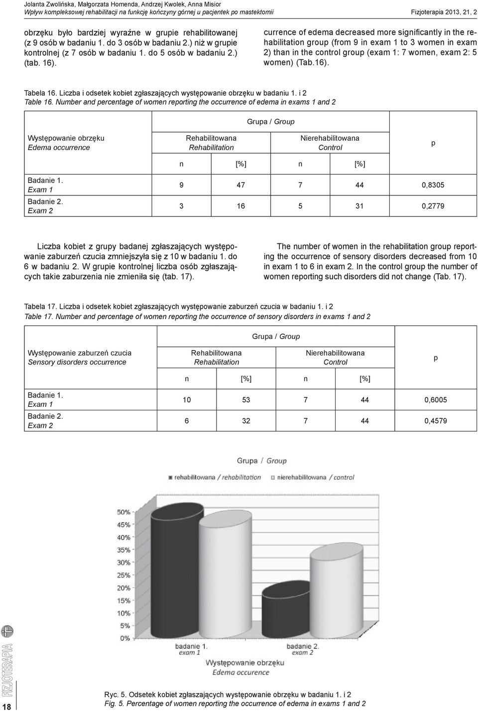 currence of edema decreased more signifi cantly in the rehabilitation group (from 9 in exam 1 to 3 women in exam 2) than in the control group (exam 1: 7 women, exam 2: 5 women) (Tab.16). Tabela 16.