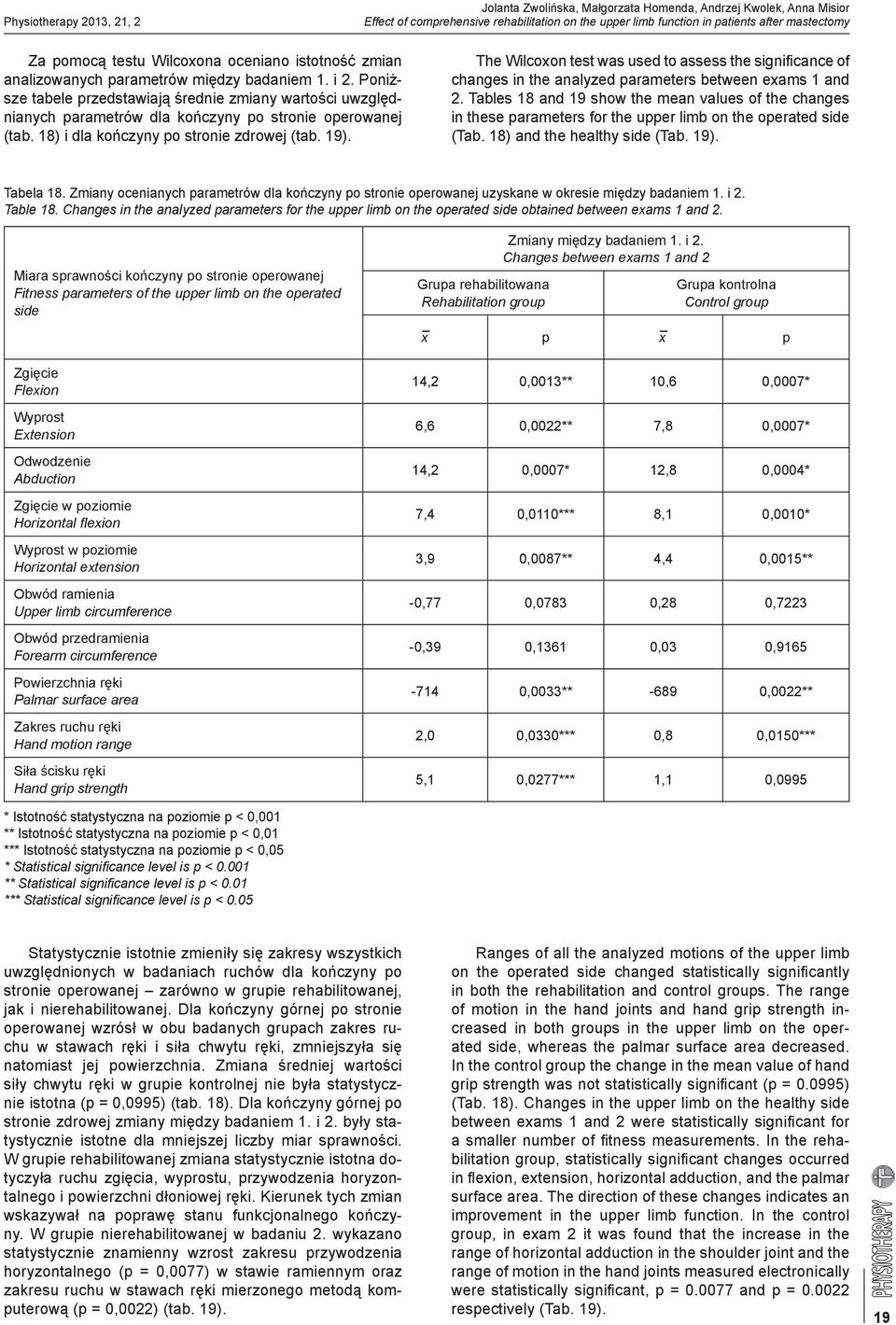 Poniższe tabele przedstawiają średnie zmiany wartości uwzględnianych parametrów dla kończyny po stronie operowanej (tab. 18) i dla kończyny po stronie zdrowej (tab. 19).