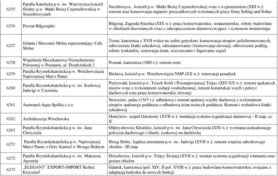 ): prace konserwatorskie, restauratorskie, roboty budowlane w obiektach drewnianych wraz z zabezpieczeniem alarmowym ppoż.