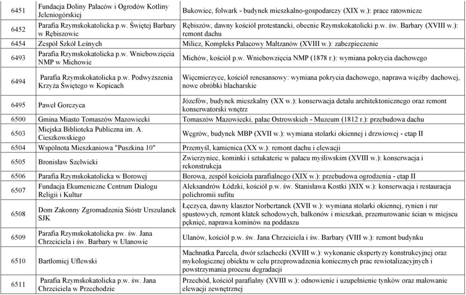 ): zabezpieczenie 6493 Parafia Rzymskokatolicka p.w.