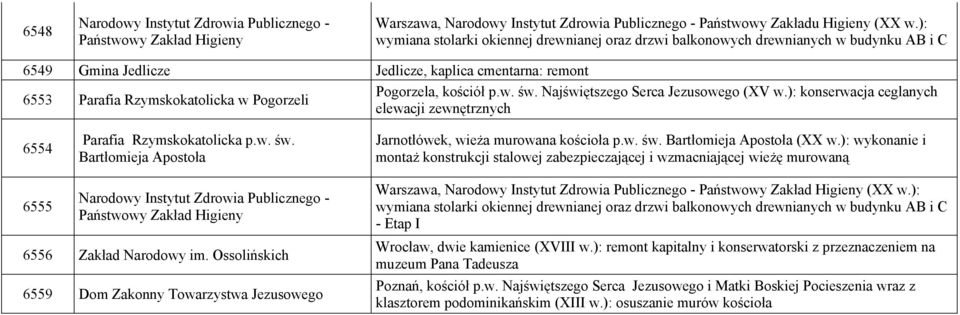 Pogorzela, kościół p.w. św. Najświętszego Serca Jezusowego (XV w.): konserwacja ceglanych elewacji zewnętrznych 6554 Parafia Rzymskokatolicka p.w. św. Bartłomieja Apostoła Jarnotłówek, wieża murowana kościoła p.