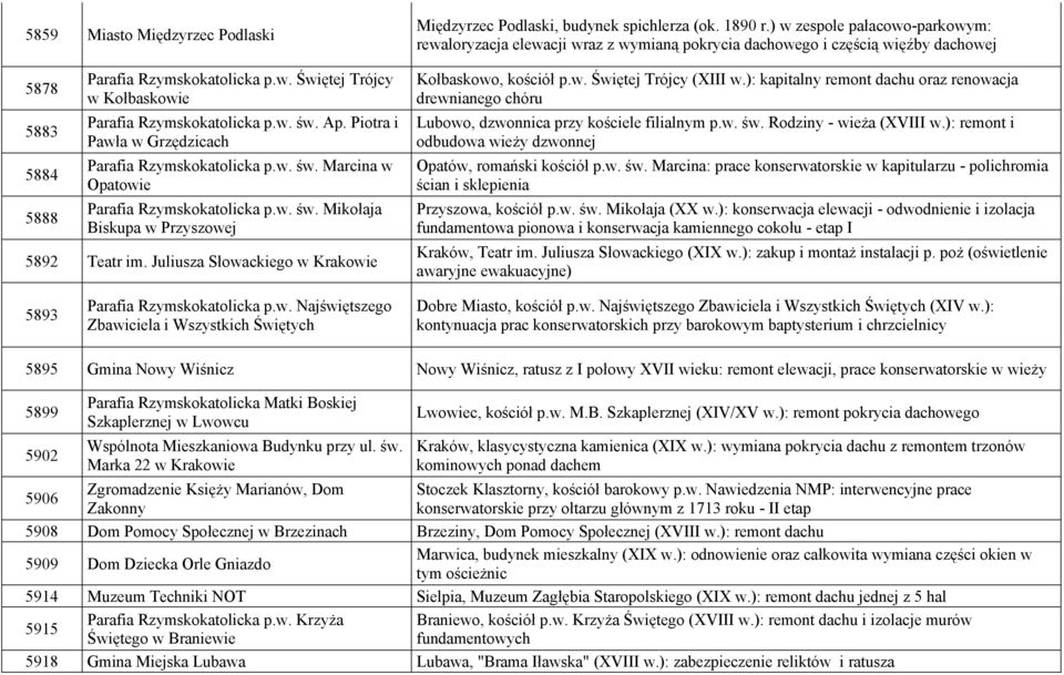 Juliusza Słowackiego w Krakowie Międzyrzec Podlaski, budynek spichlerza (ok. 1890 r.