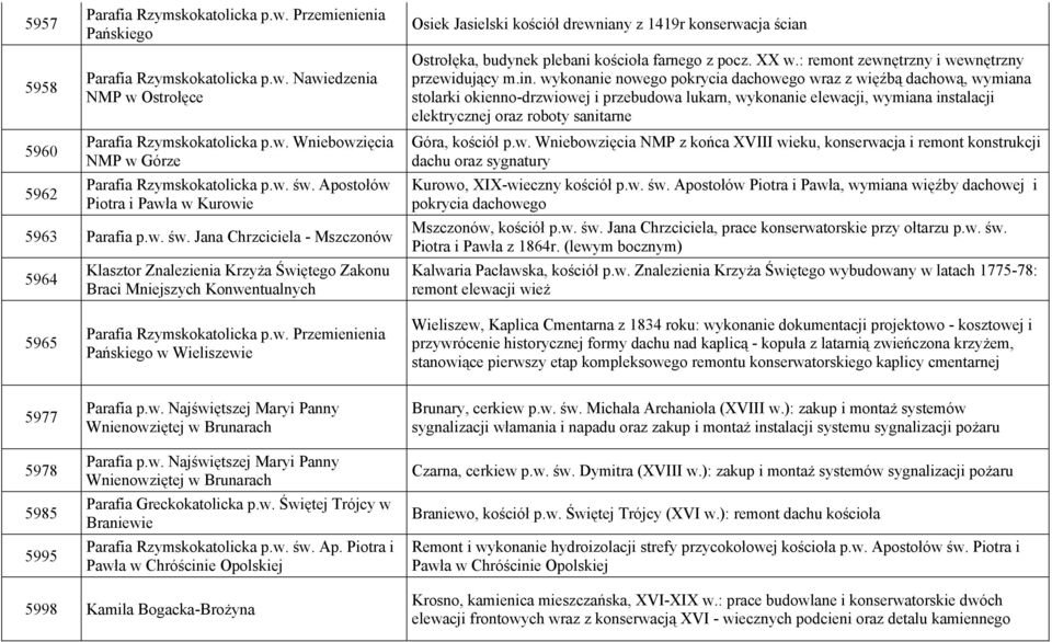 Apostołów Piotra i Pawła w Kurowie 5963 Parafia p.