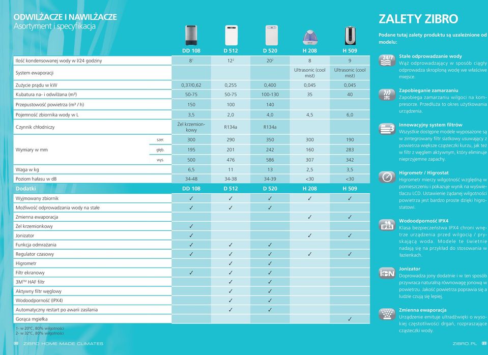 4,0 4,5 6,0 ZALETY ZIBRO Podane tutaj zalety produktu są uzależnione od modelu: Stałe odprowadzanie wody Wąż odprowadzający w sposób ciągły odprowadza skroploną wodę we właściwe miejsce.