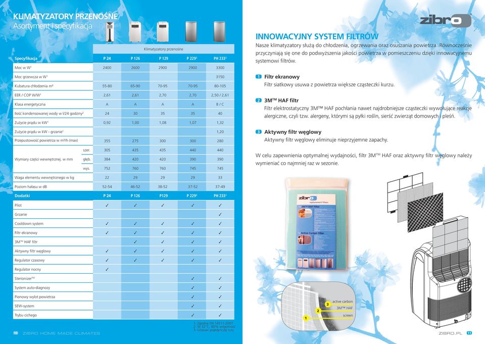 1,00 1,08 1,07 1,32 Zużycie prądu w kw - grzanie 1 1,20 Przepustowość powietrza w m³/h (max) 355 275 300 300 280 INNOWACYJNY SYSTEM FILTRÓW Nasze klimatyzatory służą do chłodzenia, ogrzewania oraz
