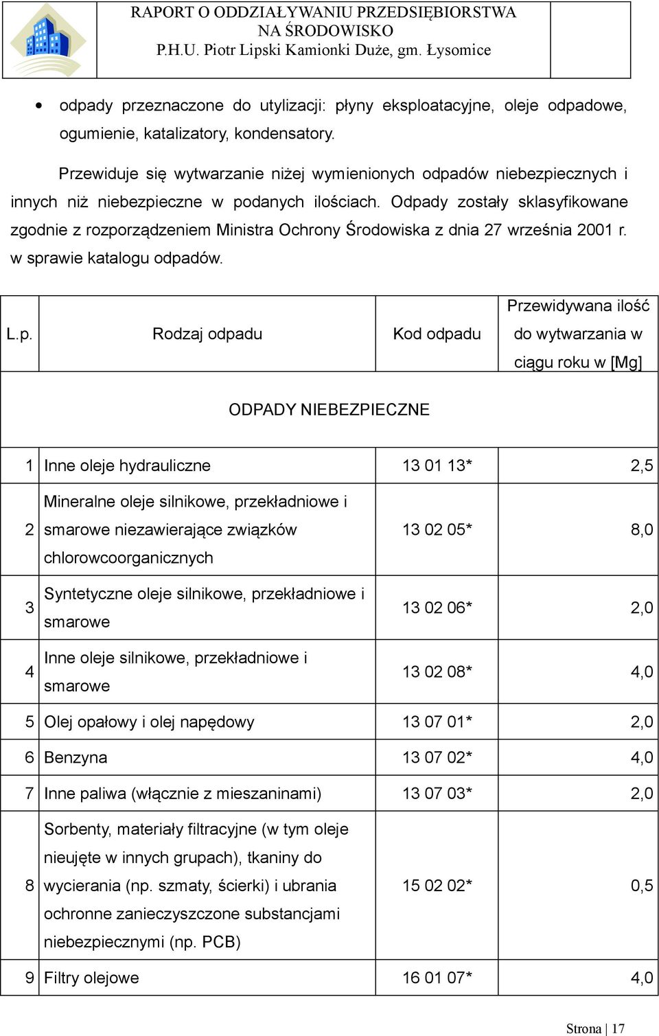 Odpady zostały sklasyfikowane zgodnie z rozporządzeniem Ministra Ochrony Środowiska z dnia 27 września 2001 r. w sprawie katalogu odpadów. L.p. Rodzaj odpadu Kod odpadu Przewidywana ilość do