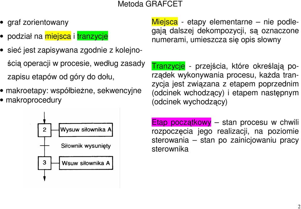 umieszcza się opis słowny Tranzycje - przejścia, które określają porządek wykonywania procesu, każda tranzycja jest związana z etapem poprzednim (odcinek