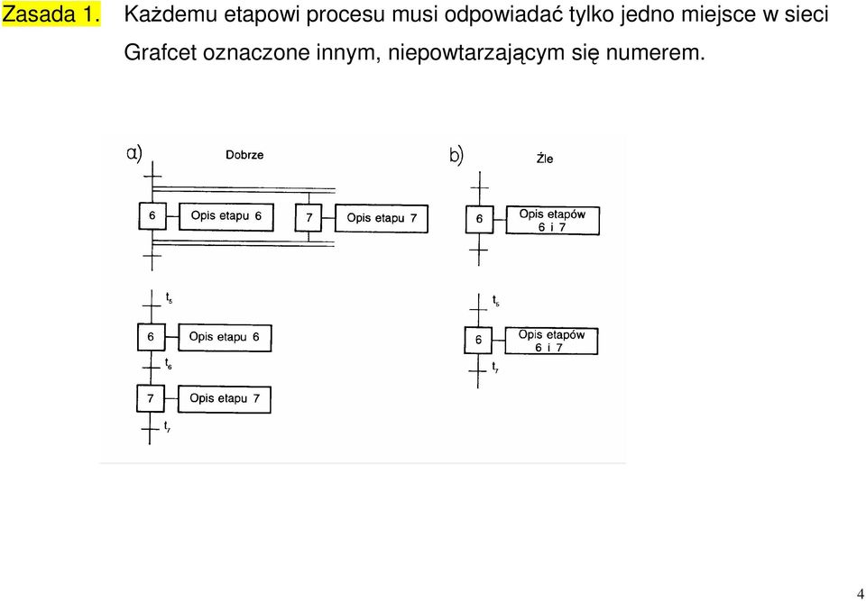 odpowiadać tylko jedno miejsce w