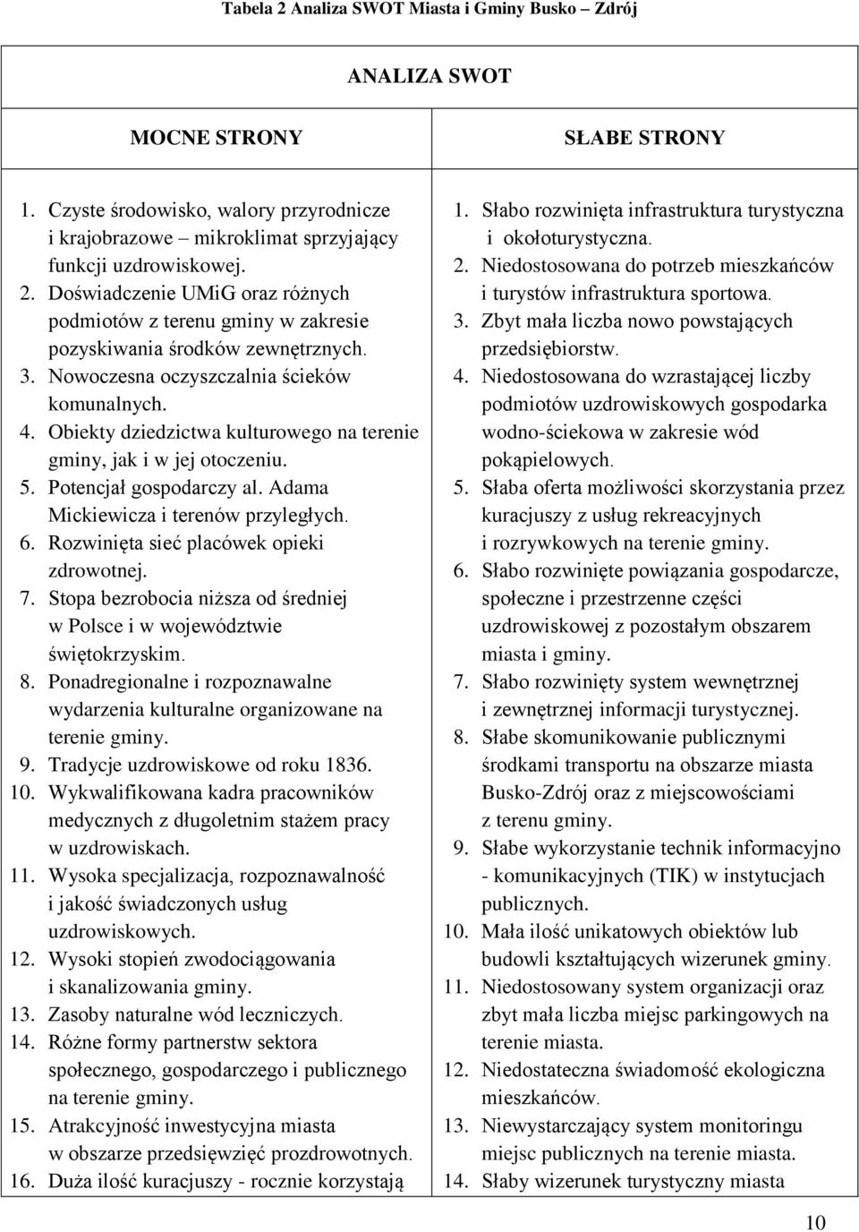 Rozwinięta sieć placówek opieki zdrowotnej. 7. Stopa bezrobocia niższa od średniej w Polsce i w województwie świętokrzyskim. 8.