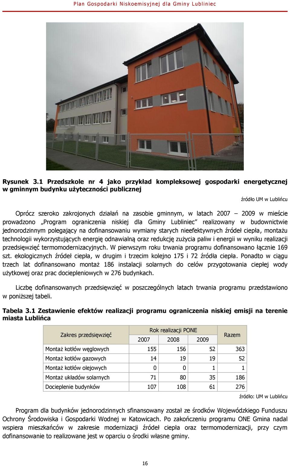 2007 2009 w mieście prowadzono Program ograniczenia niskiej dla Gminy Lubliniec realizowany w budownictwie jednorodzinnym polegający na dofinansowaniu wymiany starych nieefektywnych źródeł ciepła,