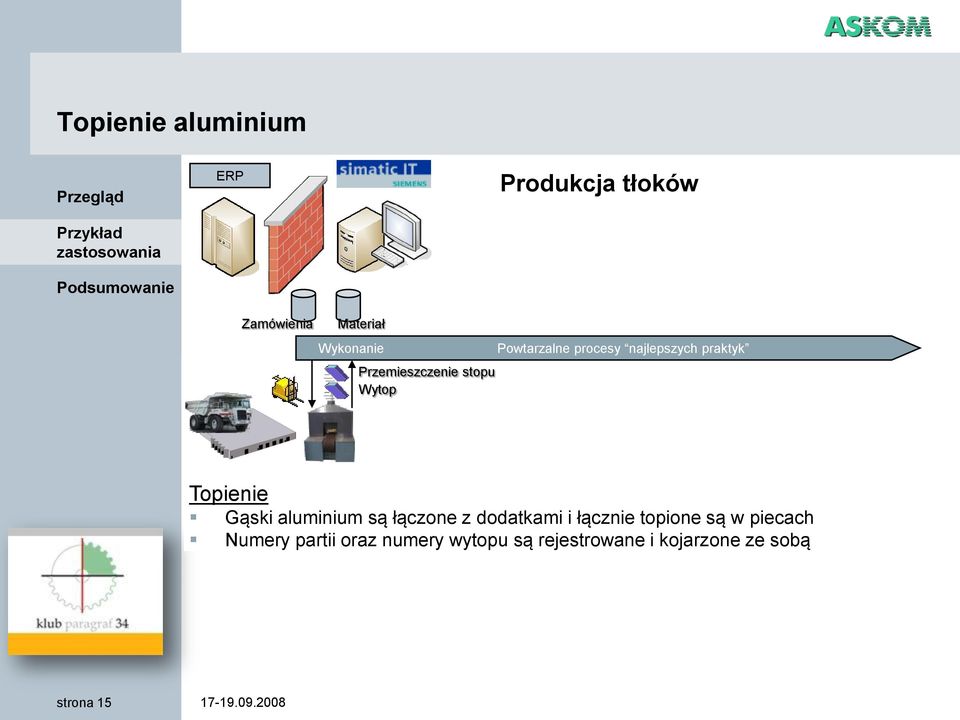 Gąski aluminium są łączone z dodatkami i łącznie topione są w piecach Numery