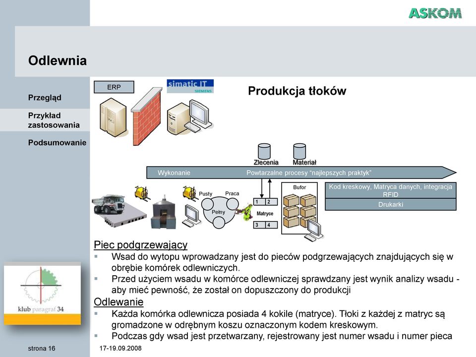 Przed użyciem wsadu w komórce odlewniczej sprawdzany jest wynik analizy wsadu - aby mieć pewność, że został on dopuszczony do produkcji Odlewanie Każda komórka odlewnicza