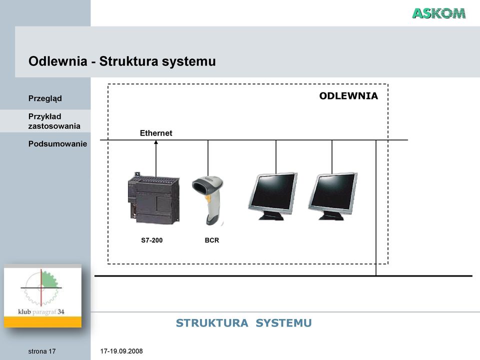 Ethernet S7-200 BCR