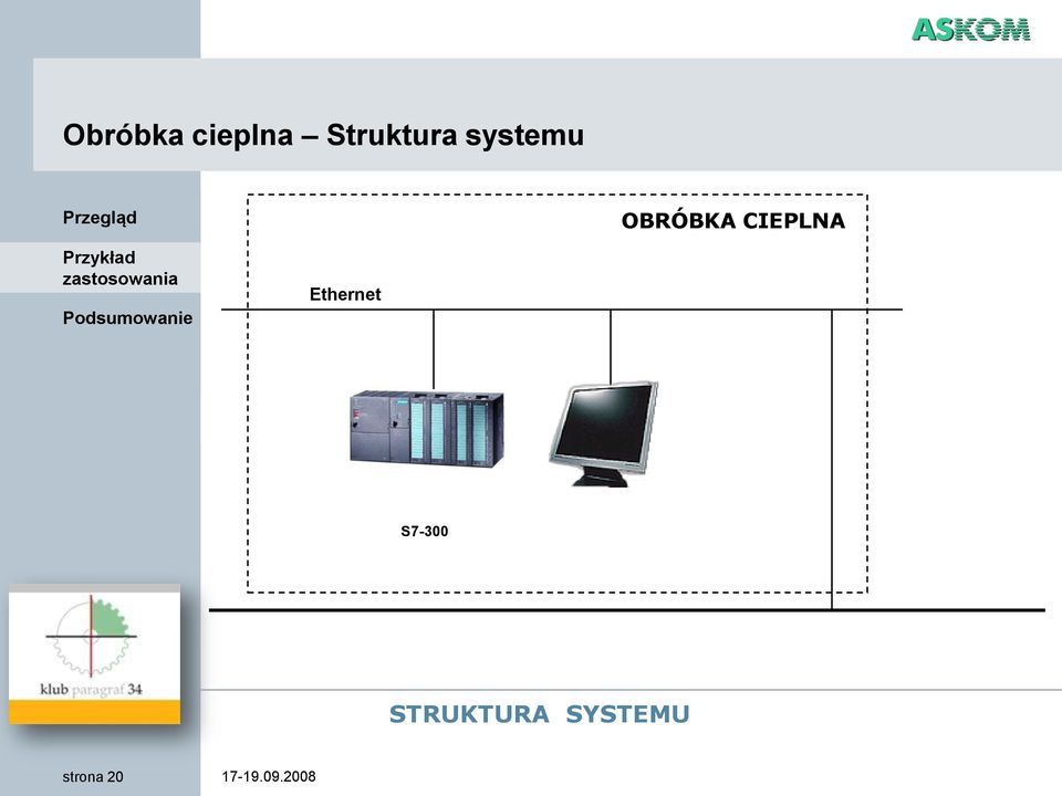 Ethernet S7-300 STRUKTURA