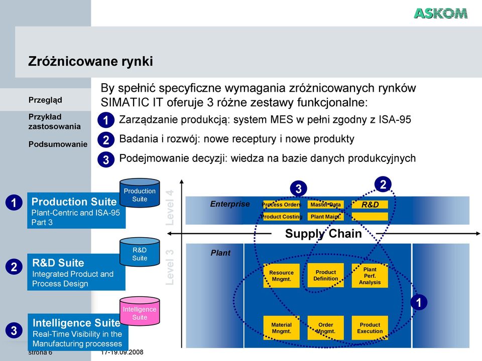 Production Suite Enterprise 3 Process Orders Master Data R&D Product Costing Plant Maint. Supply Chain 2 2 R&D Suite Integrated Product and Process Design R&D Suite Plant Resource Mngmt.