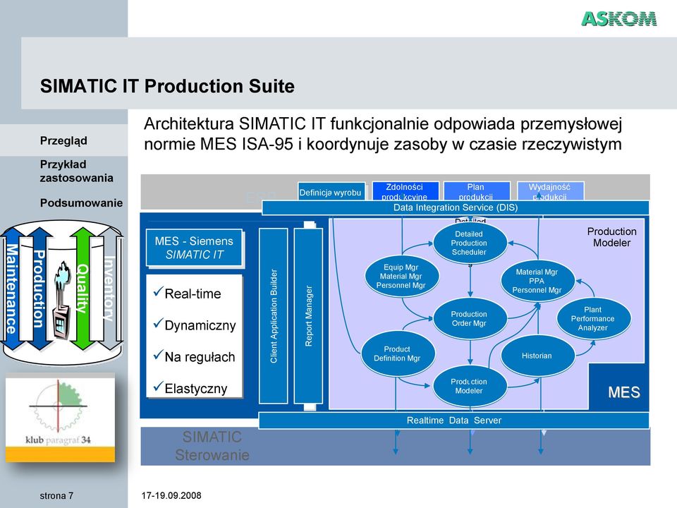 Na regułach Kiedy i co zostało wyprodukowane? Elastyczny ISA-95: norma dot. MES Definicja wyrobu Zdolności Plan produkcyjne produkcji Data Integration Service (DIS) Productio Zarz.