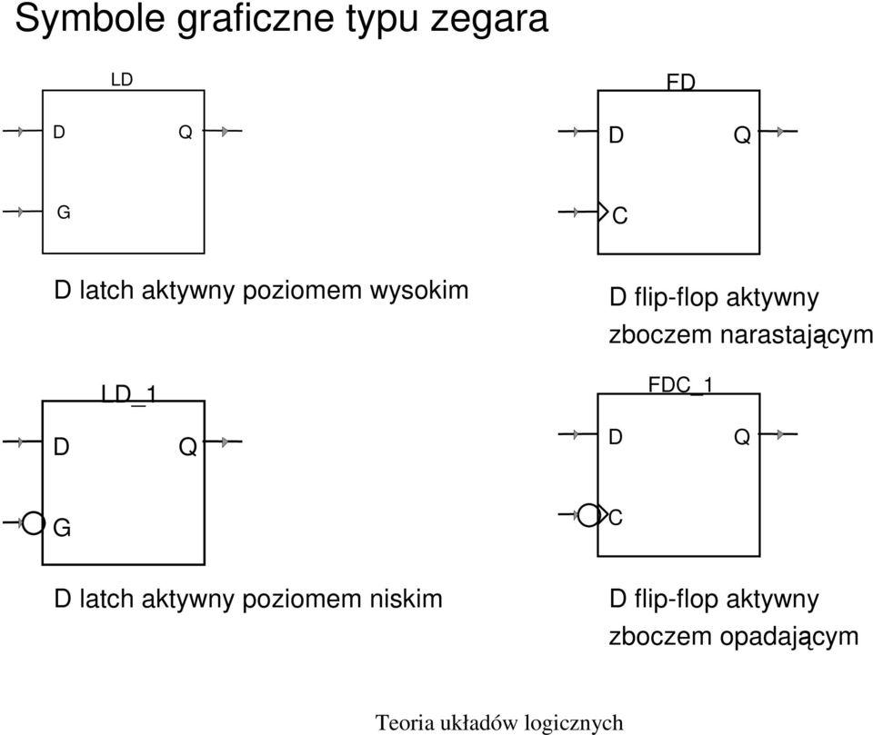 zboczem narastającym FDC_1 D D G C D latch aktywny